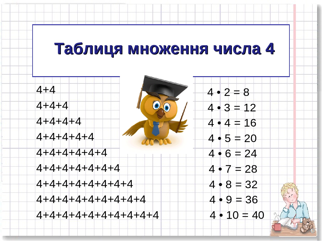 Презентація "Таблиця множення числа 4"