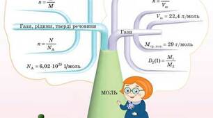  Кількість речовини
