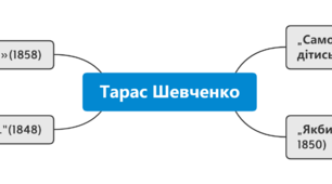 Ментальні карти "Аналіз творчості Т.Г.Шевченка"