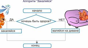 Алгоритми та виконавці