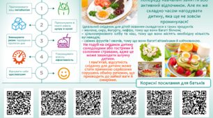 Інфографіка "Корисний сніданок" для дітей та дорослих