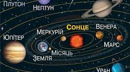 Завдання для перевірки знань учнів після вивчення теми:  Земля – планета Сонячної системи