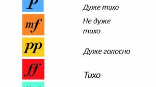 Музично дидактична гра для 1-2 класу. Вивчення теми "Динаміка у музиці"