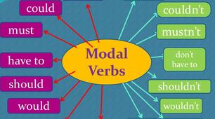 Modal Verbs