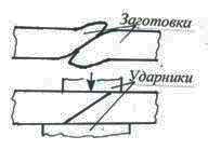 https://web.posibnyky.vntu.edu.ua/fbteg/vlasenko_metalvyroby/img_src/3_5_clip_image012_0000.jpg