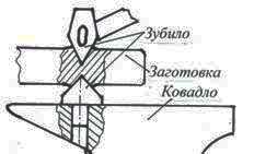 https://web.posibnyky.vntu.edu.ua/fbteg/vlasenko_metalvyroby/img_src/3_5_clip_image008_0000.jpg