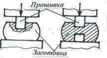 https://web.posibnyky.vntu.edu.ua/fbteg/vlasenko_metalvyroby/img_src/3_5_clip_image006_0000.jpg