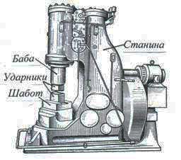 https://web.posibnyky.vntu.edu.ua/fbteg/vlasenko_metalvyroby/img_src/3_5_clip_image008.jpg