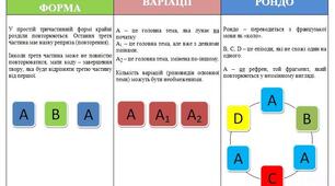 Повторення матеріалу 1 семестру (4 клас)