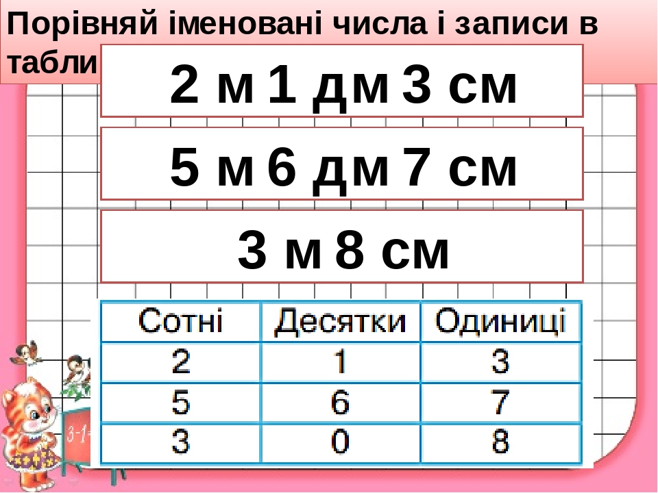 Картинки 1 дм 10 см