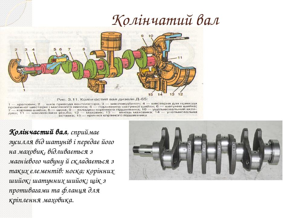 Карданный вал схема