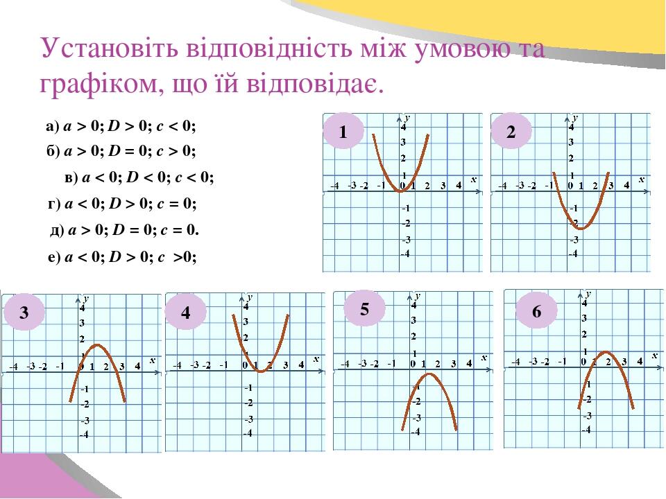 Квадратні нерівності. Розв'язування квадратних нерівностей ...