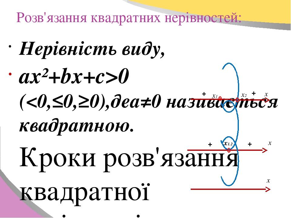 Квадратні нерівності. Розв'язування квадратних нерівностей ...