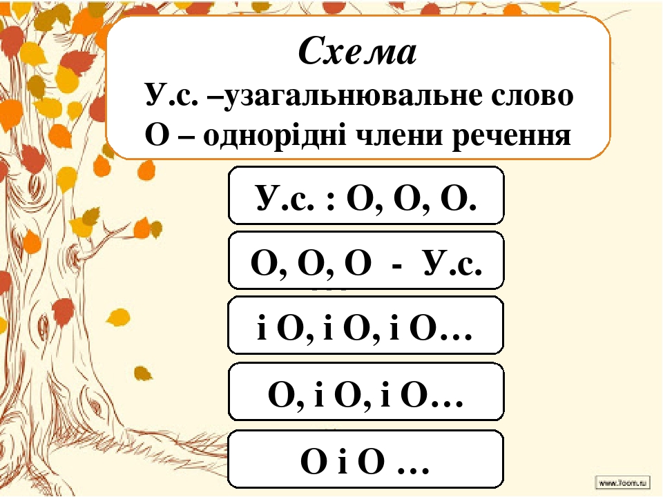 Какой схеме соответствует слово пригород