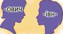 Написання й відмінювання чоловічих і жіночих імен по батькові.