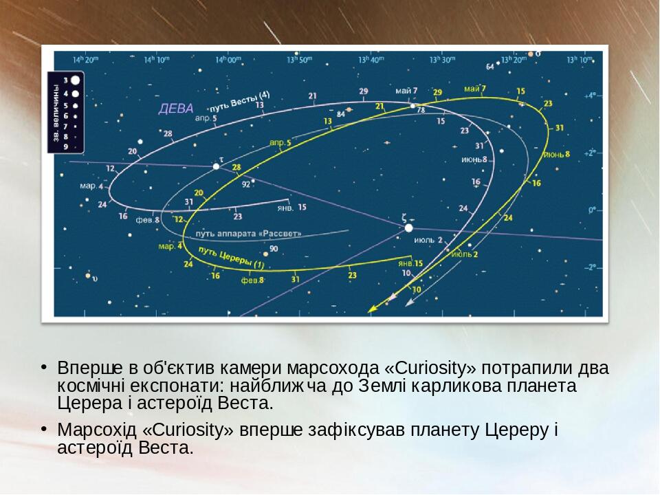 Веста и церера