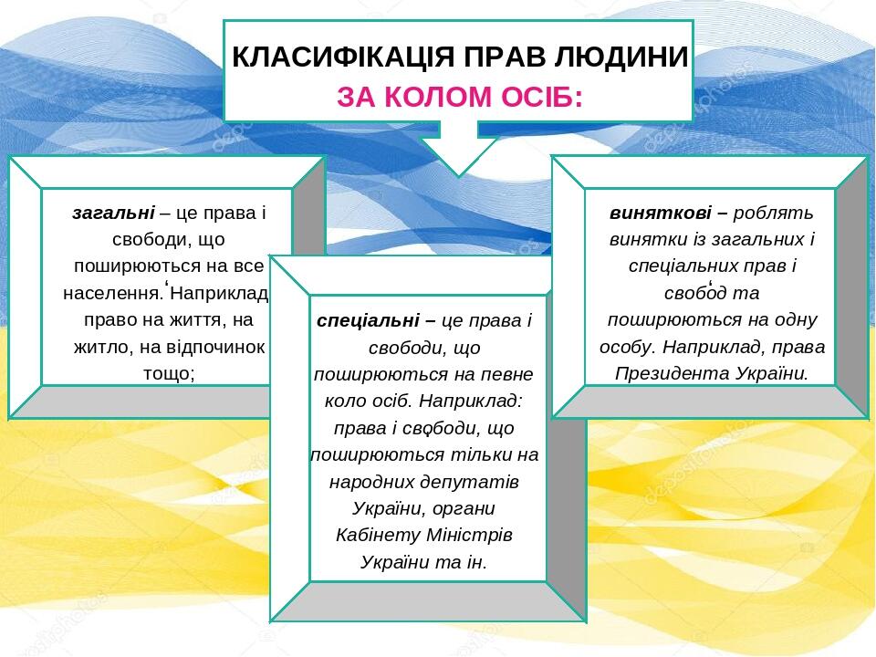 КЛАСИФІКАЦІЯ ПРАВ ЛЮДИНИ ЗА КОЛОМ ОСІБ: ‘ загальні – це права і свободи, що поширюються на все населення. Наприклад: право на життя, на житло, на в...
