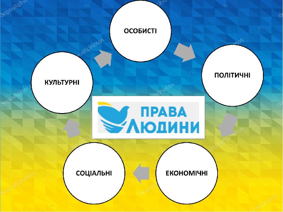 Групи прав людини