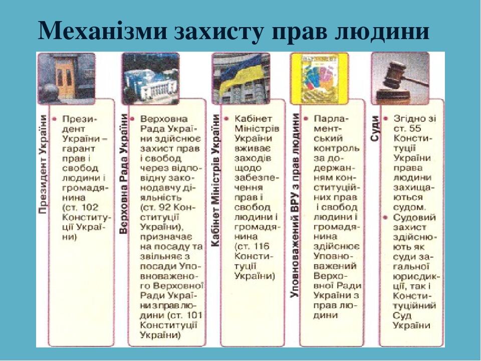 Механізми захисту прав людини
