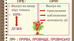 Гра за посиланням. Написання префіксів пре-, при-, прі-