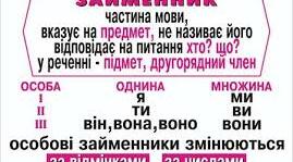 Гра за посиланням. Займенник.