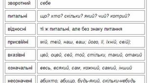 Гра за посиланням. Розряди займенника.