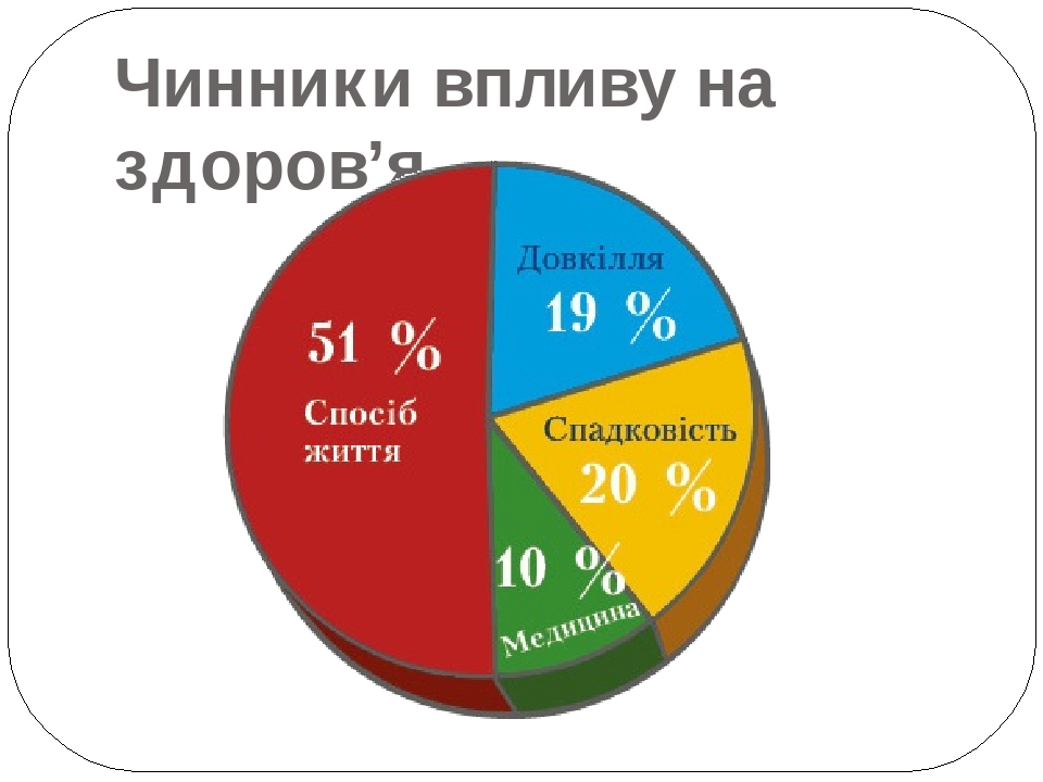 «Здоров’я як цінність нашого життя»