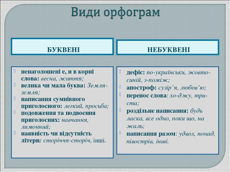 БУКВЕНІ НЕБУКВЕНІ ненаголошені е, и в корні слова: весна, життя; велика чи мала буква: Земля-земля; написання сумнівного приголосного: легкий, прос...