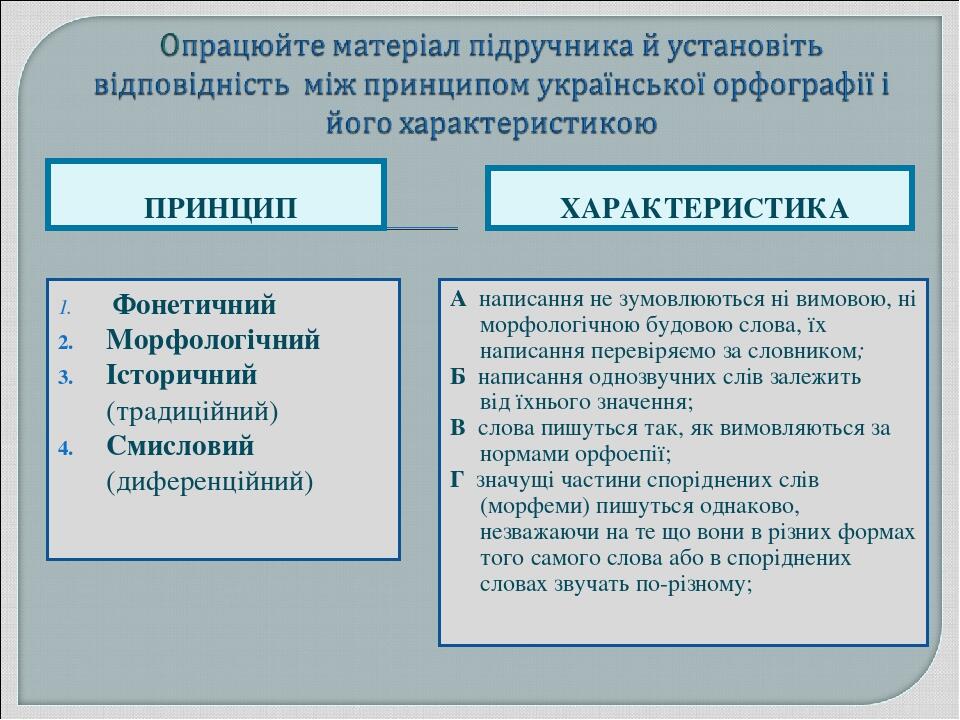 ПРИНЦИП ХАРАКТЕРИСТИКА Фонетичний Морфологічний Історичний (традиційний) Смисловий (диференційний) А написання не зумовлюються ні вимовою, ні морфо...