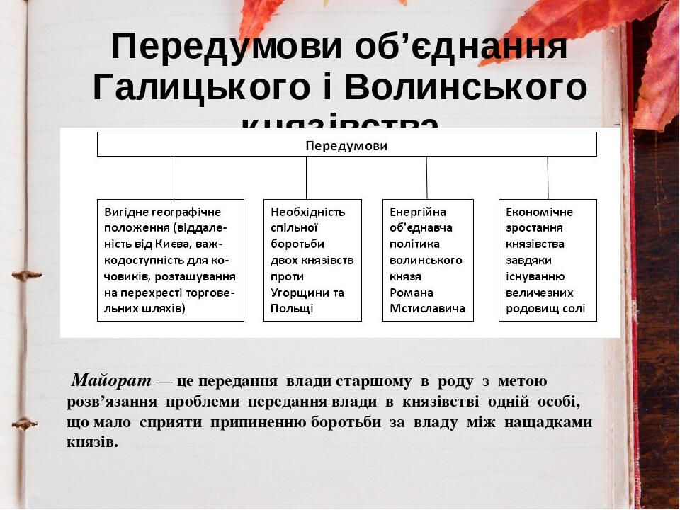 Prezentaciya Do Temi Galicke Ta Volinske Knyazivstvo Utvorennya Galicko Volinskoyi Derzhavi