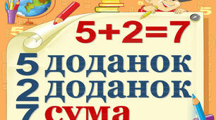 Компоненти додавання. 1 клас
