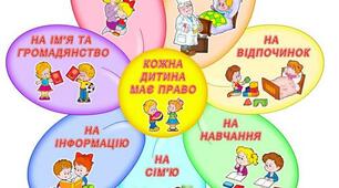 Виховна година: «Не має прав без обов’язків»