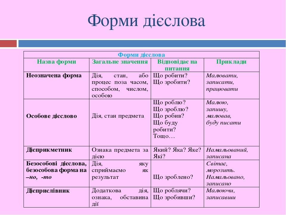 Правильная форма займ