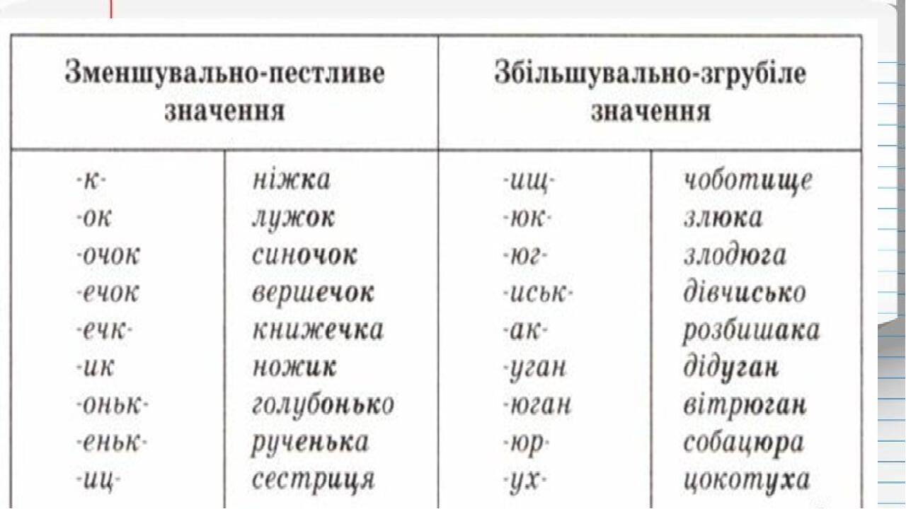 Суфікс як значуща частина слова.Українська мова.3 клас. Презентація. Українська мова Суфікс як значуща частина слова.Українська мова.3 клас. Презентація. Українська мова