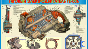Урок "Тяговий електродвигун тепловоза ЧМЕ3"
