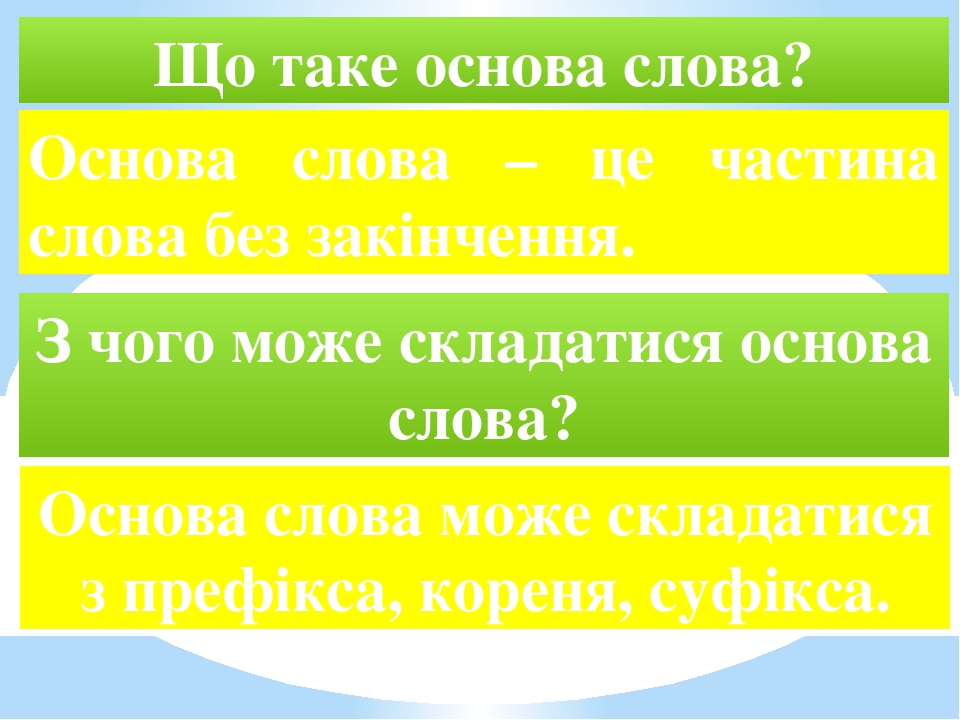 Неделя основа слова. Тема и основная мысль текста. Тема текста это. Основная мысль текста это. Основные мысли текста.