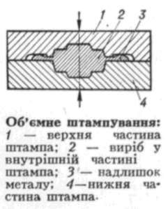 ОБ'ЄМНЕ ШТАМПУВАННЯ