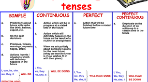 Future tenses