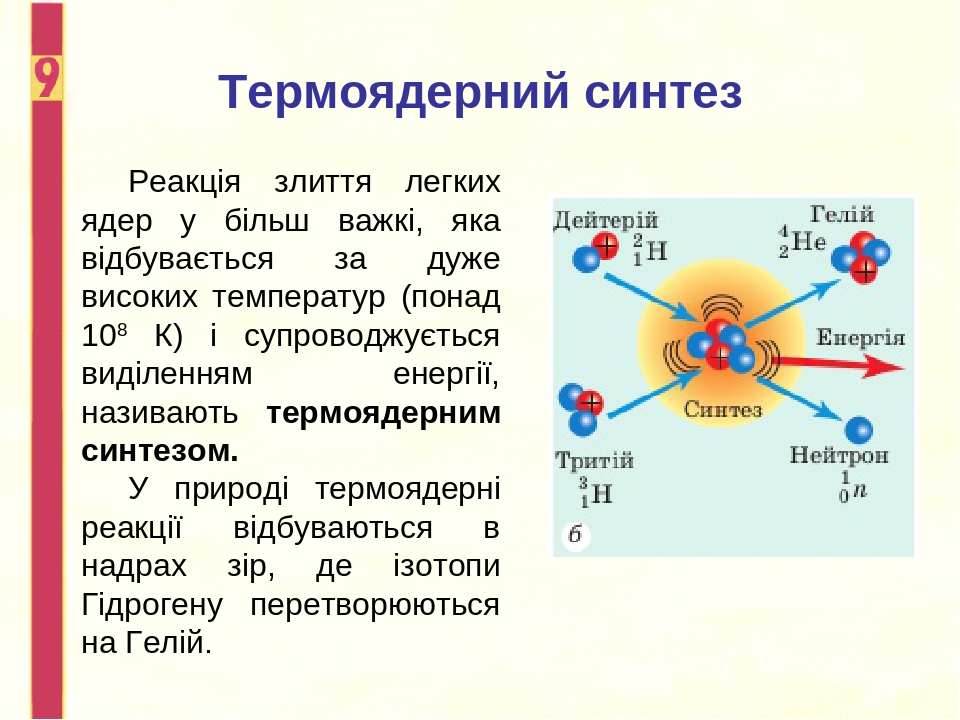 Термоядролық реакциялар презентация