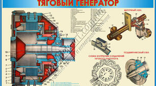 Урок "Тяговий генератор тепловоза ЧМЕ3"