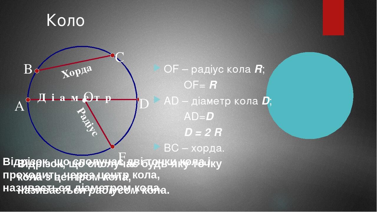 Коло OF – радіус кола R; OF= R AD – діаметр кола D; AD=D D = 2 R BС – хорда. A B C D F Радіус Д і а м е т р Відрізок, що сполучає будь-яку точку ко...