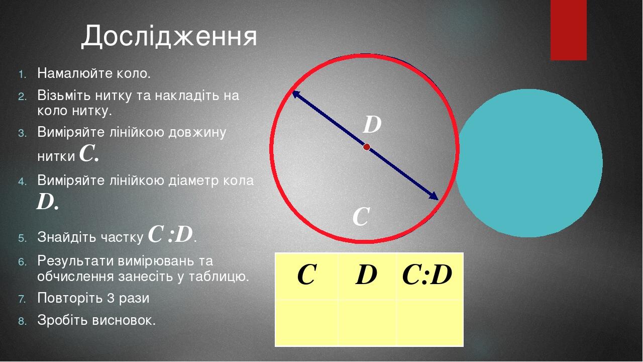 Дослідження Намалюйте коло. Візьміть нитку та накладіть на коло нитку. Виміряйте лінійкою довжину нитки С. Виміряйте лінійкою діаметр кола D. Знайд...