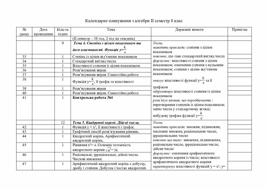 Календарне планування з алгебри 8 клас ІІ семестр 2020/2021 н.р. | Інші ...