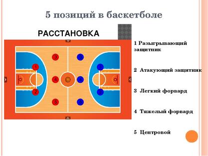 Схема 2 3 в баскетболе