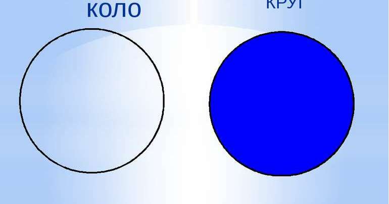 Коло. Круг. 6 клас | Тест на 17 запитань. Математика