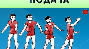 ВОЛЕЙБОЛ - "Введення м’яча у гру (подачі)"