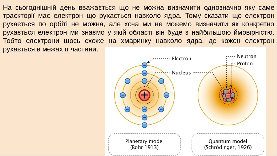 Какие из перечисленных моделей относятся к информационным изображение дерева модель ядра атома