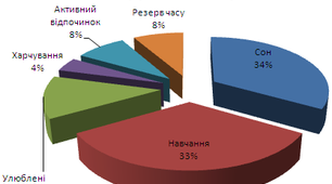 (Копія) Контрольна робота КОЛО ТА КРУГ