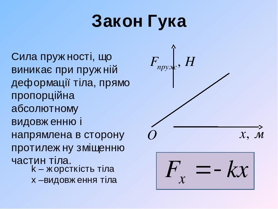 Закон гука проект по физике