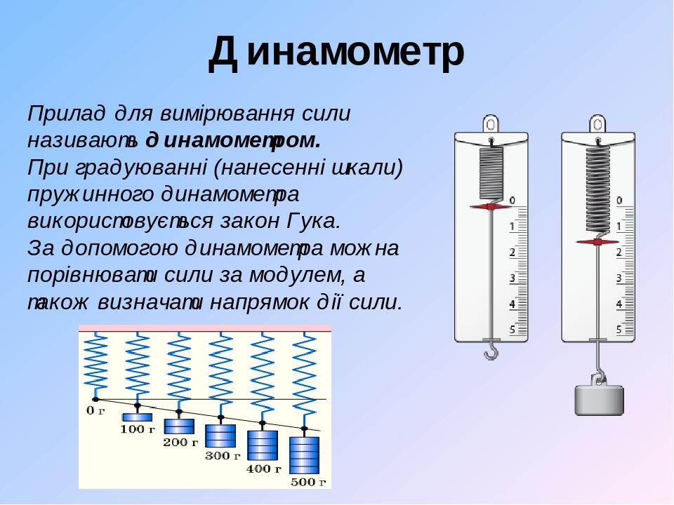 Динамометр рисунок